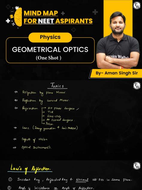 Image result for Optics Notes Mind Map