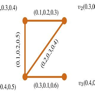 Fuzzy Graph 的图像结果