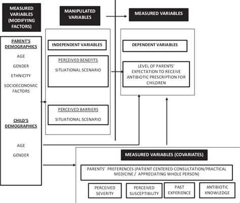 Image result for Operational Models Explained