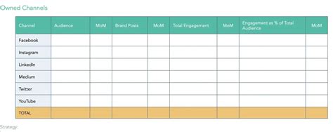 How to Create a Social Media Report in 7 Simple Steps [+ Free Templates ...