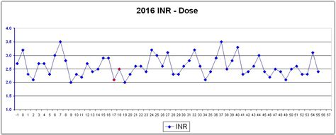 Image result for Data Frame INR Programming