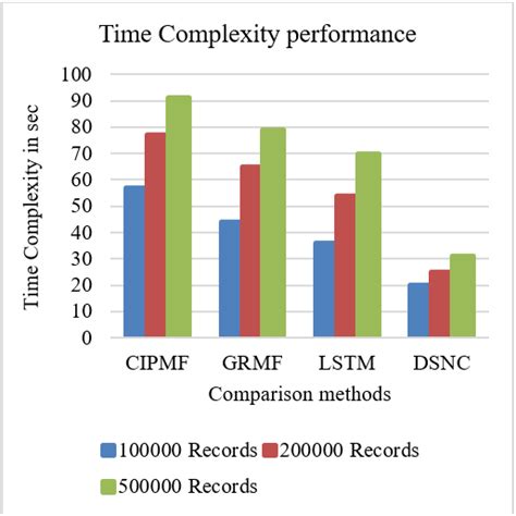 Image result for Time Complexity Analysis Examples