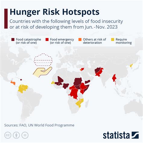 Hunger Risk Hotspots Around The World | Eesti Eest!