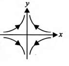 The potential field depends on the x- and y-coordinates as V = x2 - y2 ...