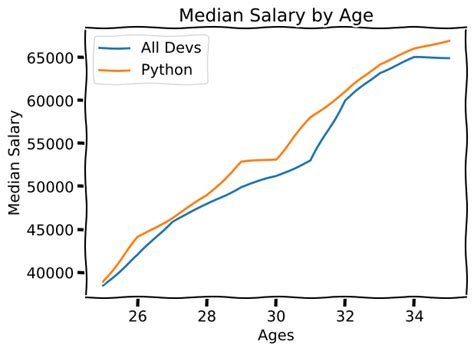 Image result for Matplotlib keyFeatures
