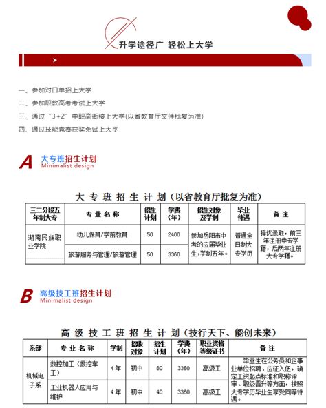 岳阳市第一职业中等专业学校2022年招生简章_湖南选校网