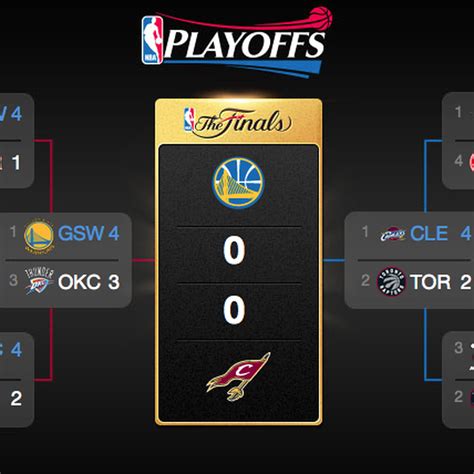 Official Nba Playoff Bracket 2016
