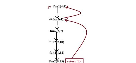 Algorithms: GATE Overflow | Mock GATE | Test 1 | Question: 26