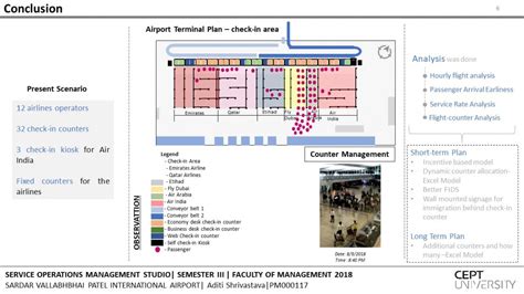 Service Operations Management Studio- SVPIA | CEPT - Portfolio
