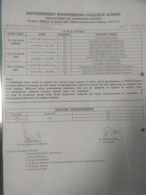 Engineering College Ajmer