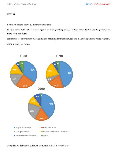 Image result for Pie Graph of Homework Statistics