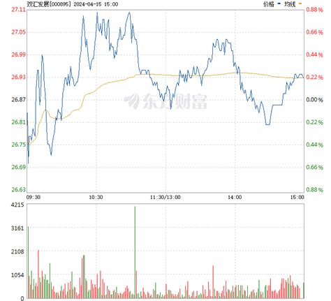 双汇发展股票价格_行情_走势图—东方财富网