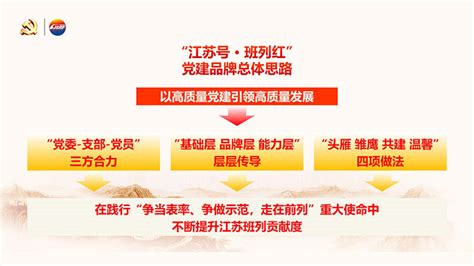 省班列公司“江苏号·班列红”党建品牌创建实施方案正式启动-江苏省国际货运班列有限公司