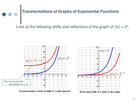 Image result for Exponential Transformation