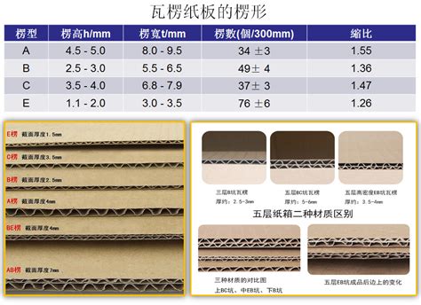 瓦楞纸板生产线, 瓦楞纸箱生产线, 西江机械, 357Ply Corrugated Cardboard Production Line ...
