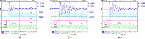 Fastest PLL Algorithms 的图像结果