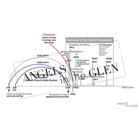 Daniel 12 Explained 的图像结果
