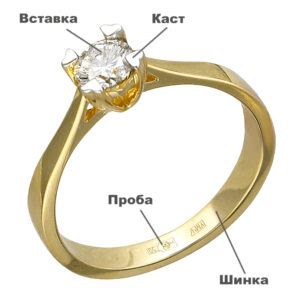 Какие бывают ювелирные кольца, где лучше продать золотое кольцо в ...