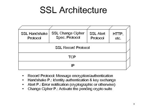 Image result for SSL/TLS Arch