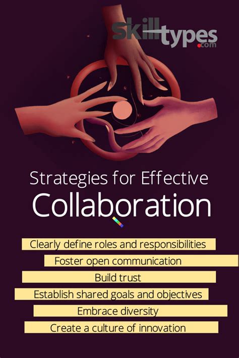 Different Types of Collaboration 的图像结果