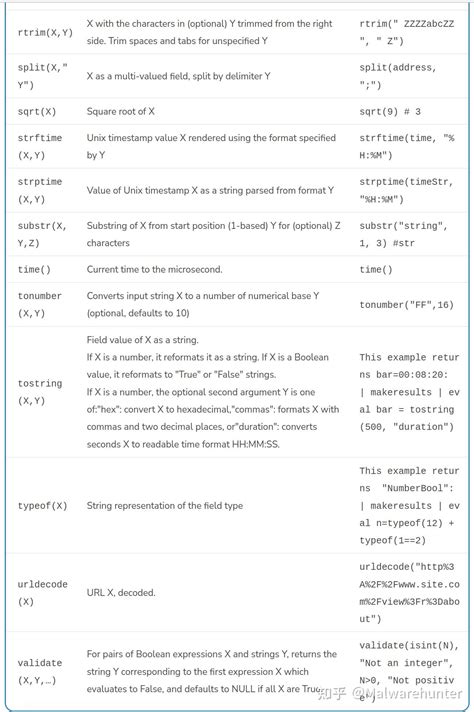Splunk Syntax 的图像结果