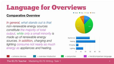 Image result for Writing Overview
