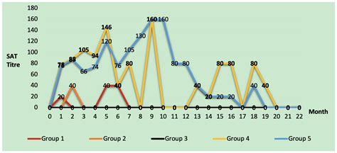 Comparison of Long-Term Antibody Titers in Calves Treated with ...