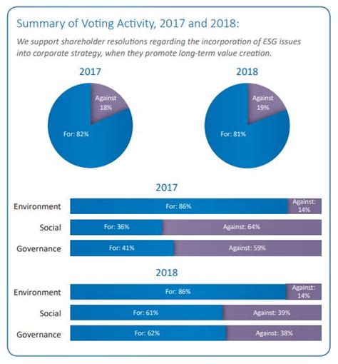 Explanatory Note Proxy Voting 的图像结果