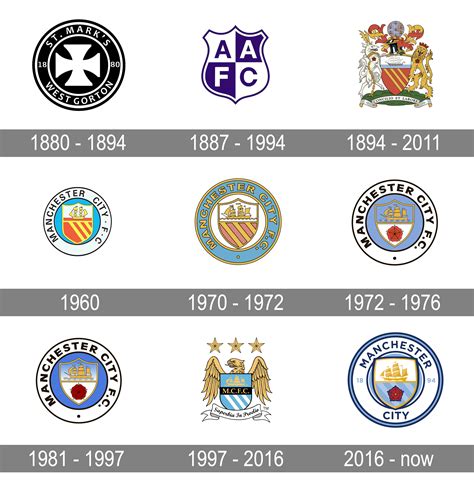 History Logo Manchester City at Steve Stults blog