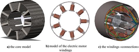Image result for Motor Working Model