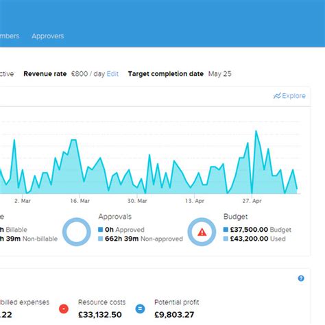 Image result for Timestamp Web