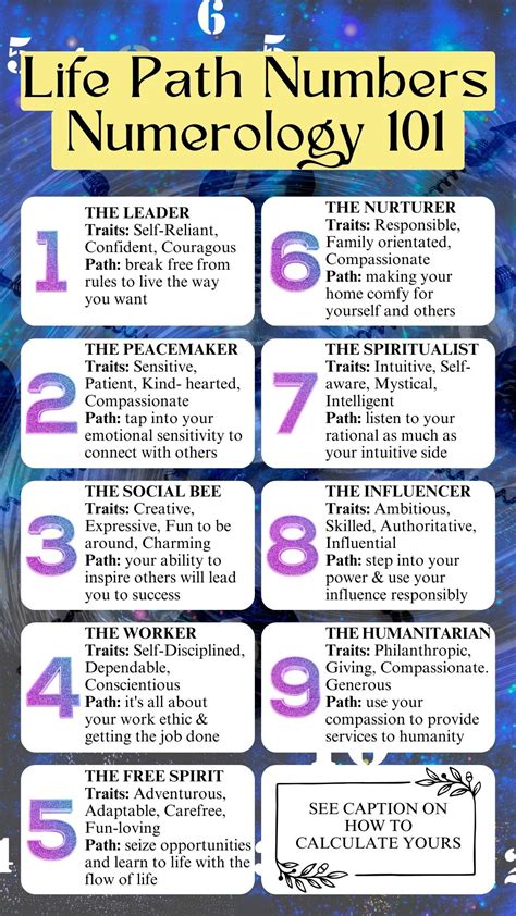 Best 13 Epic List of Numerology Meanings – Artofit