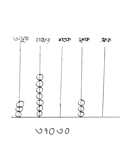 Model Activity Task Class 10 Math Part 5 的图像结果