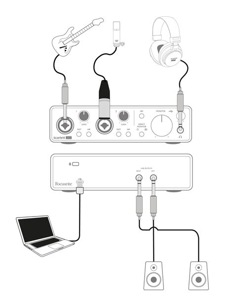Image result for Focusrite Get Started Tutorials