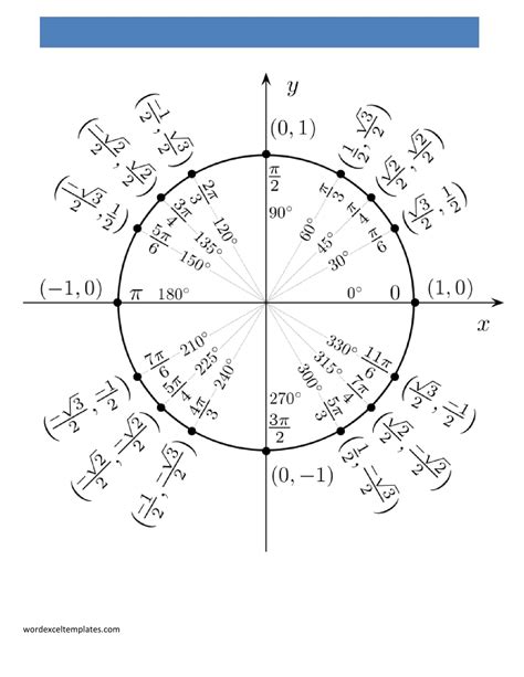 55+ Free Printable Unit Circle Chart Templates [Blank PDF]