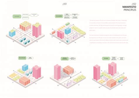 Mitigating Access | CEPT - Portfolio