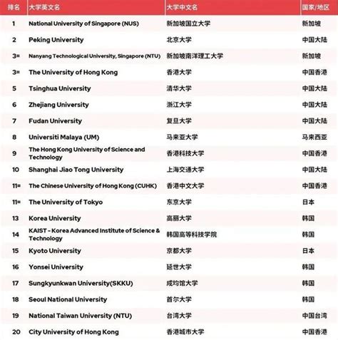 新加坡最新十大名校排行榜 - 知乎