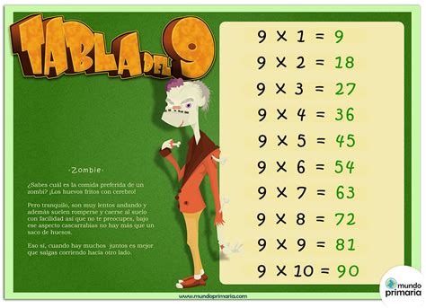 Tabla Del 9 Tabla De Multiplicar Del 9 Para Niños Con Truco,