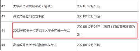 四川考研时间2022具体时间安排（2021年12月25日-26日） - 培训一点通