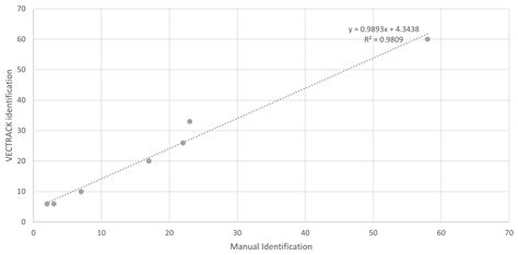 Enhancing Entomological Surveillance: Real-Time Monitoring of Mosquito ...