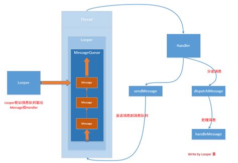 Handler Android 的图像结果