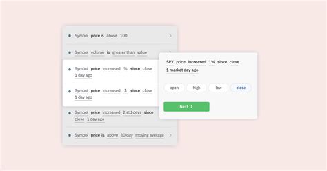 Image result for Open High Open Low Strategy