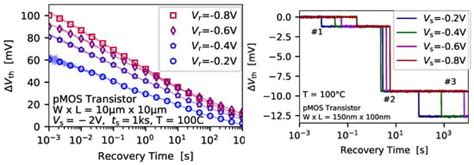 Reliability of Miniaturized Transistors from the Perspective of Single ...