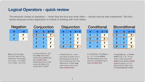 Truth Table Evaluation Intro 的图像结果
