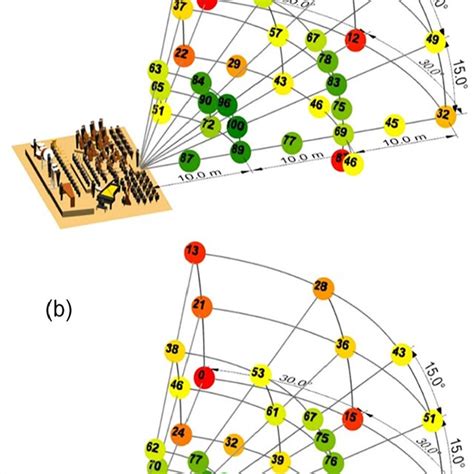 Image result for Preference Score File