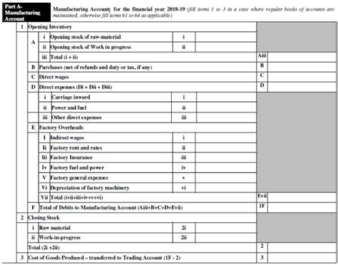 E-book on In-depth Analysis of ITRs AY 2019-20