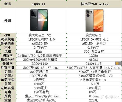 都是小众手机，魅族20Pro 和努比亚Z50 ultra对比，选哪个更合适？ - 知乎
