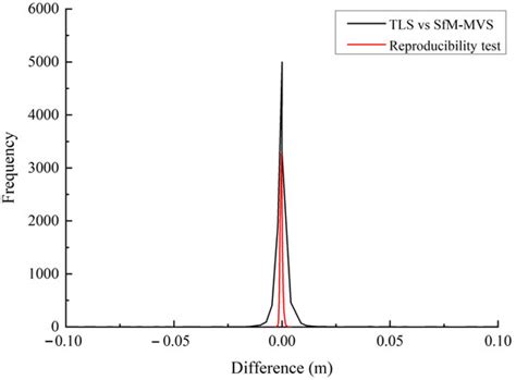 Photogrammetric Technique-Based Quantitative Measuring of Gravity ...