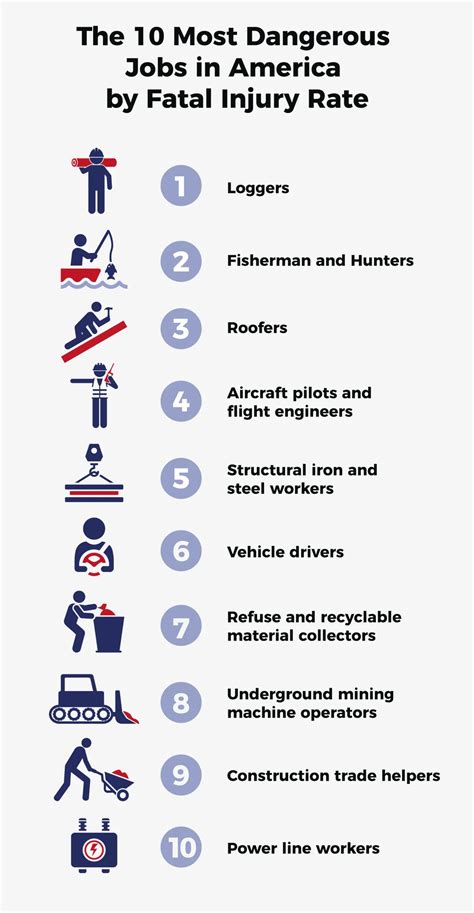 12 Most Dangerous Jobs in America