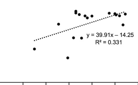 Image result for Linear Regression INR Code